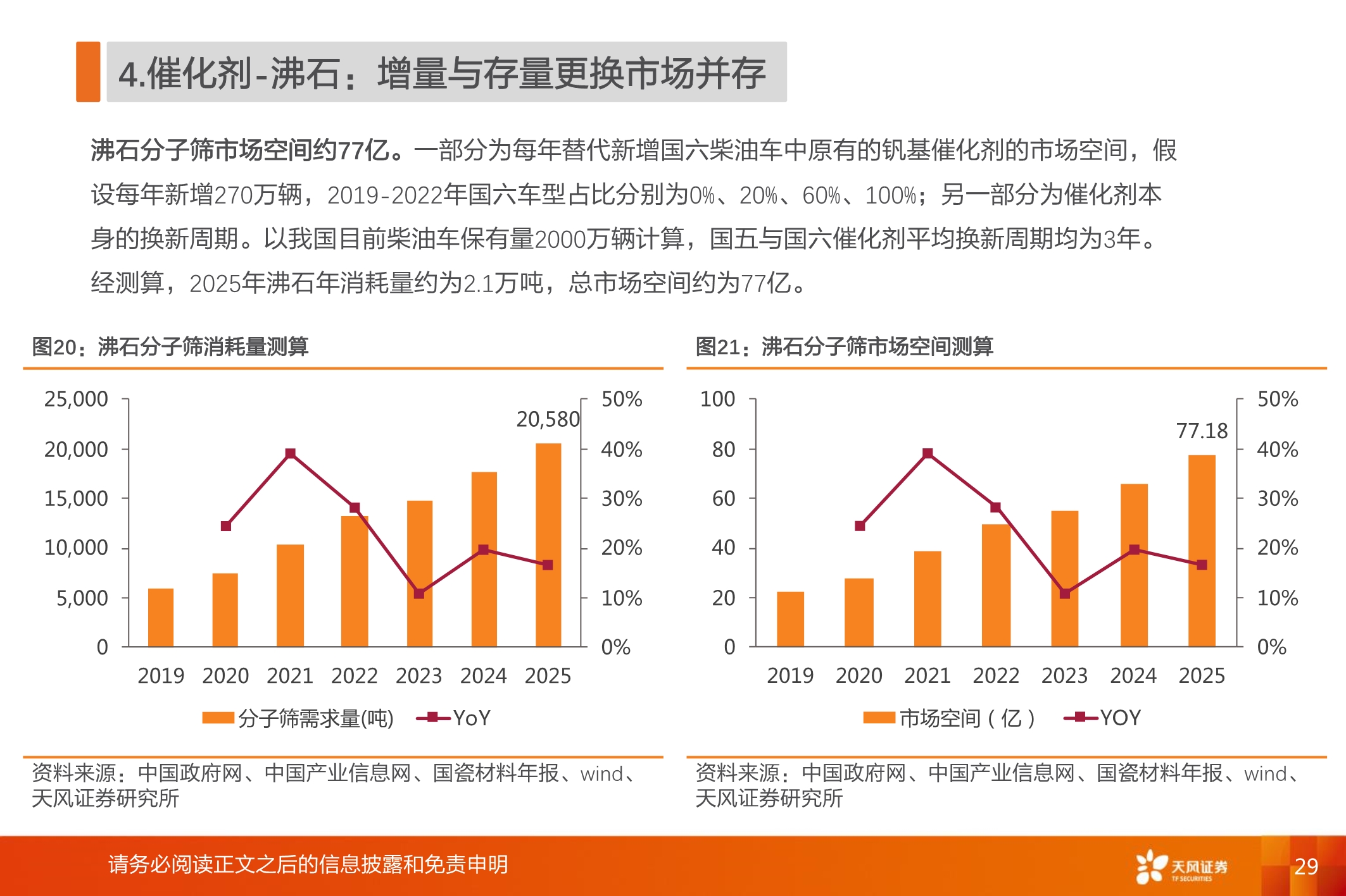 国六全产业链研究：千亿蓝海，“国六”承载