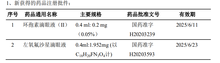 兴齐眼药核竞争分析：3年涨10倍，股价与基本面是否匹配？