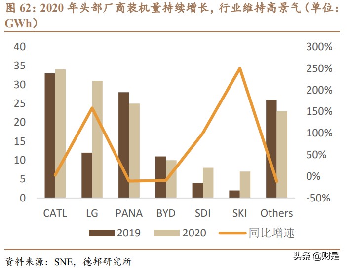 先导智能专题研究：全球电动化大趋势下的“专机之王”