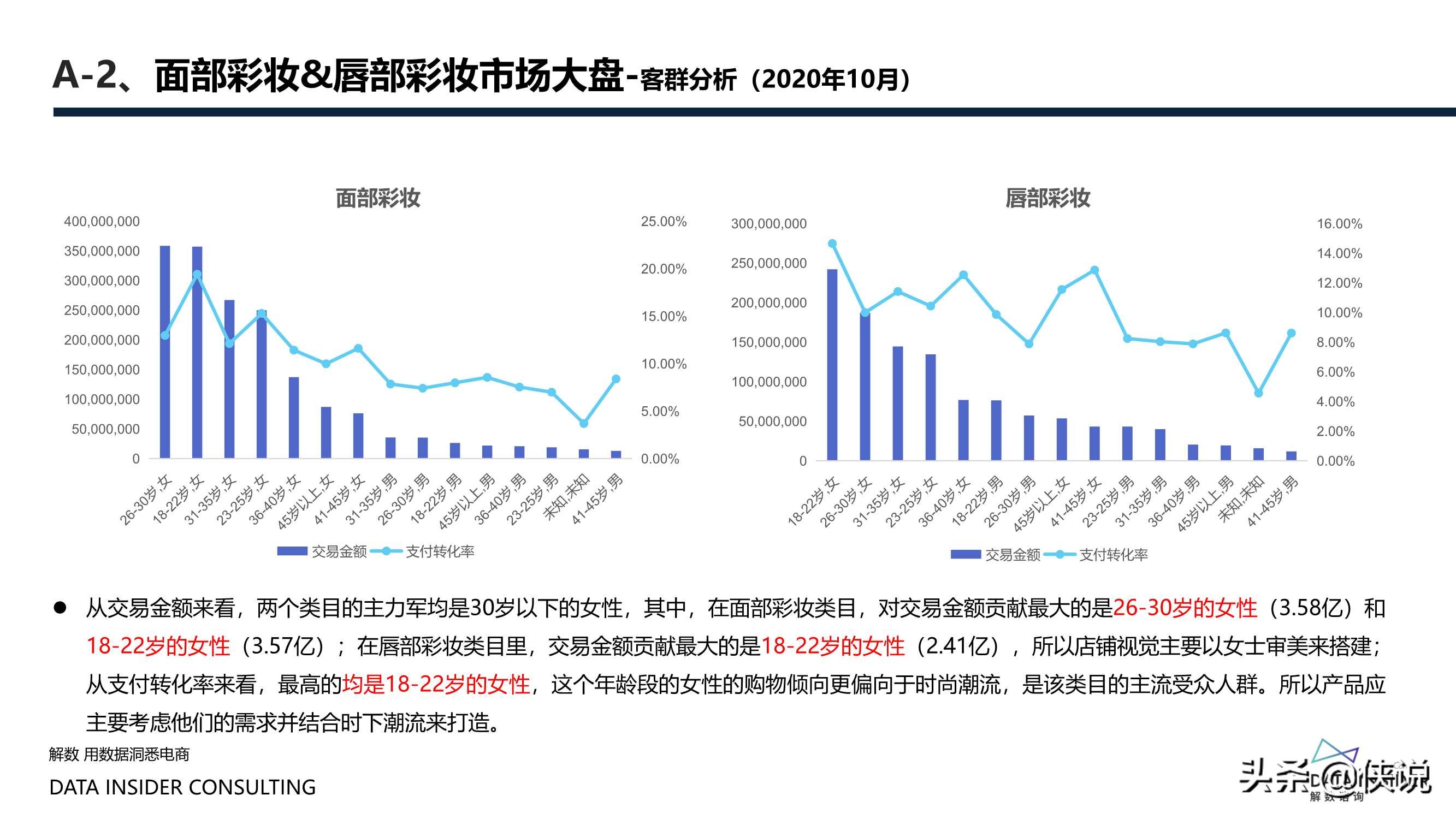 花西子全域拆解：国潮美妆下的成功差异化「全」