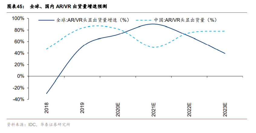 供需内循环深度研究与投资策略：渗透率与自主率全景手册