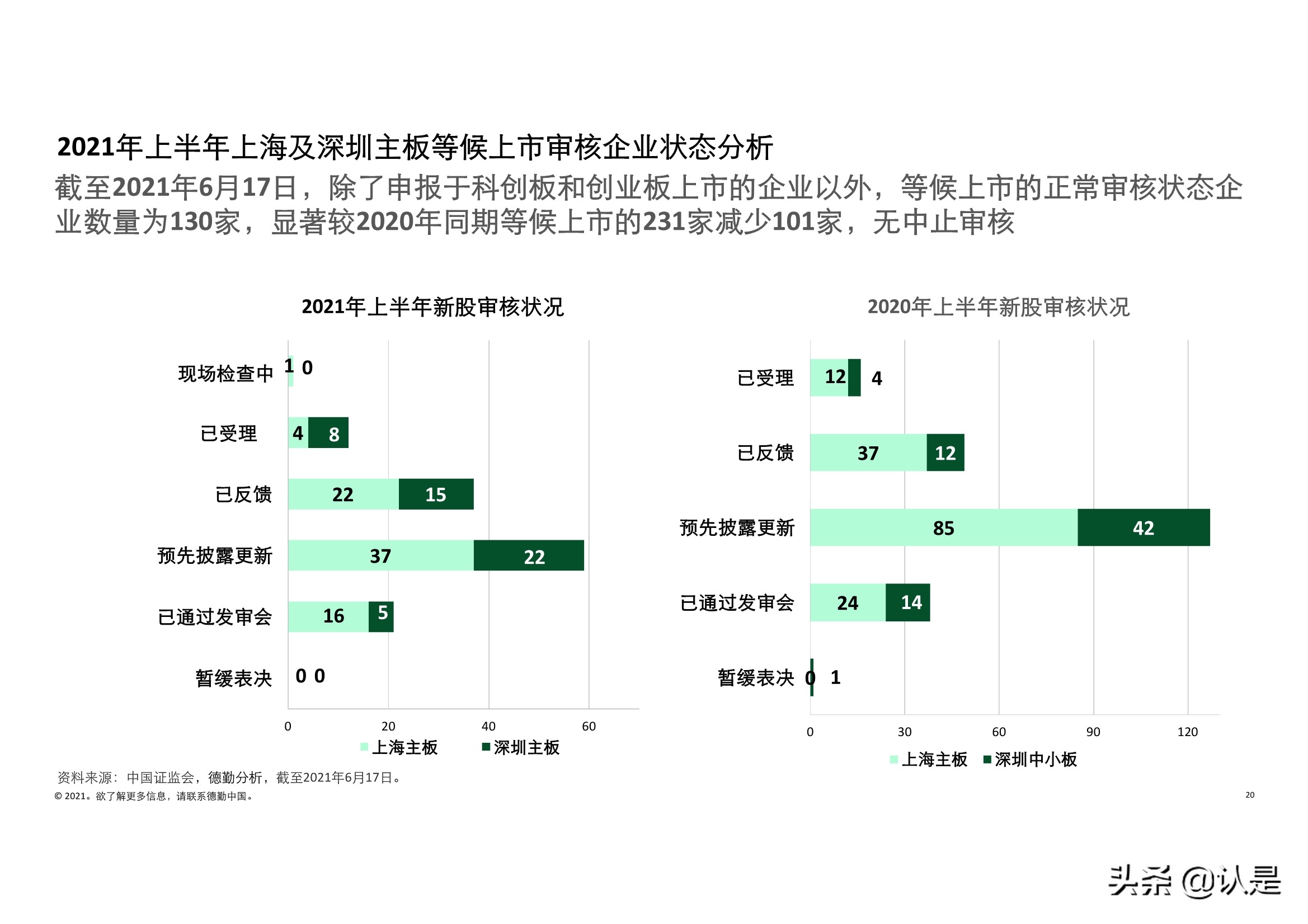 德勤2021年中国内地和香港新股市场中期表现及前景展望的分析