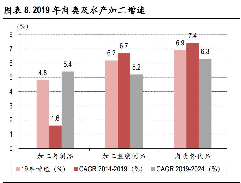 速冻食品行业深度报告：把握速冻行业后疫情时代新趋势