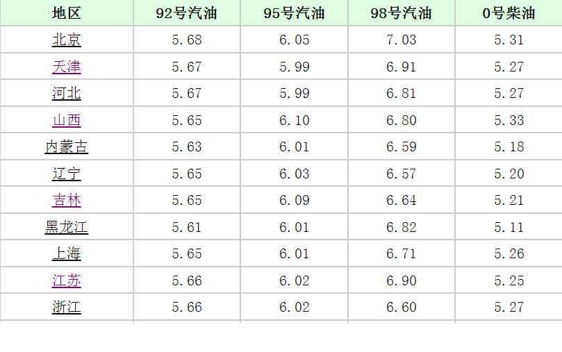 油价调整新消息：今天8月16日，全国各地加油站92、95、98汽油价