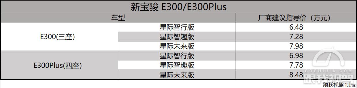 买菜车也有大智慧 全新宝骏E300/E300Plus售价6.48万起