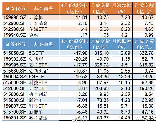 股市老手留下来的重要经验，用好指数品种，事