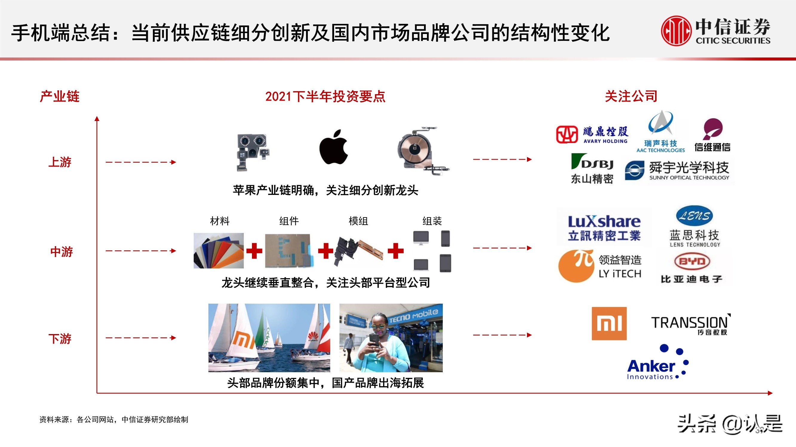 电子行业2021年三季度投资策略:半导体和苹果链