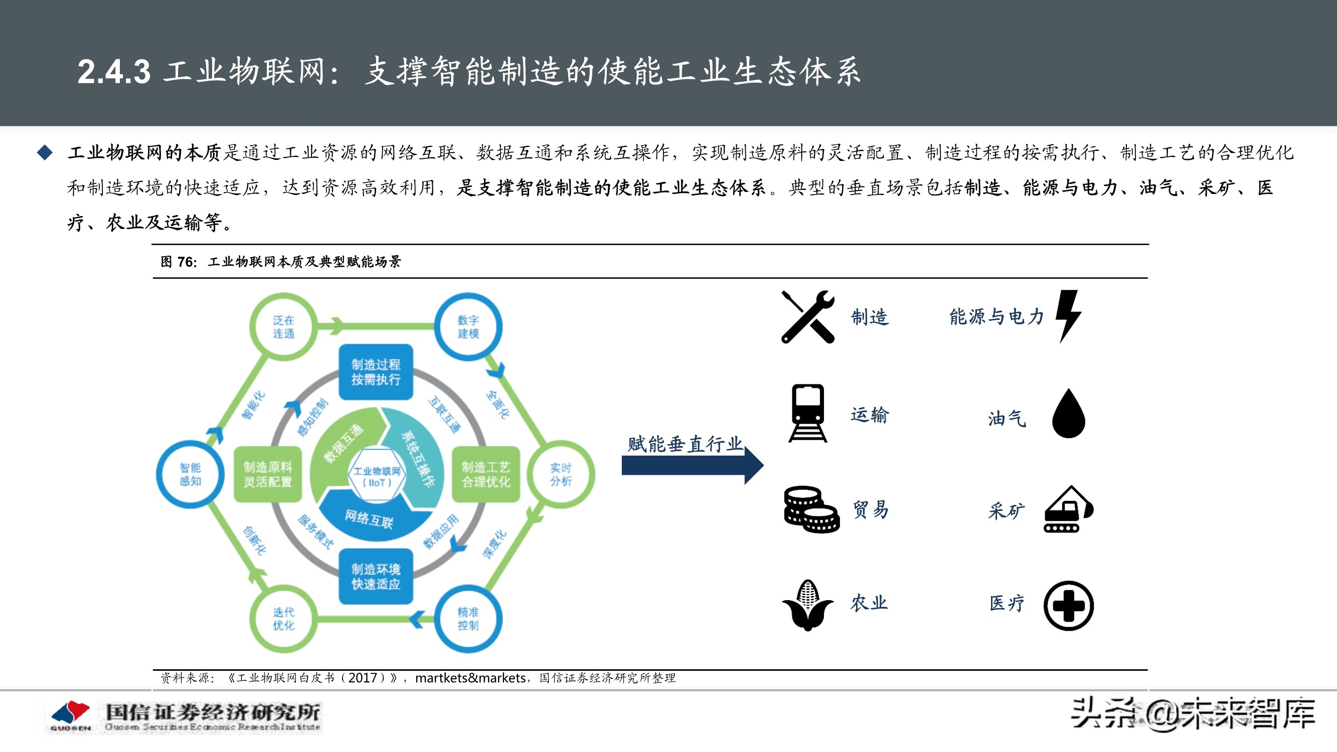 物联网产业104页深度研究报告：挖掘物联网产业投资机会