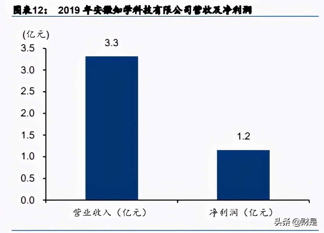 科大讯飞专题研究报告：智慧教育业务迈入高速成长期
