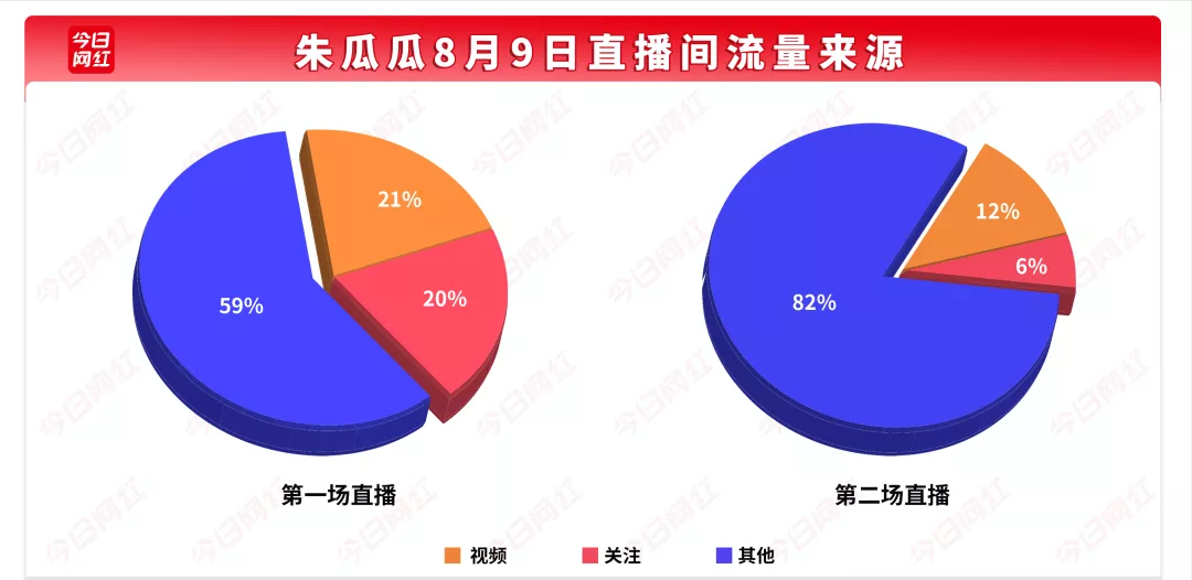 抖音朱瓜瓜是谁,停播半年回归直播带货销售、张粉数据详细分析