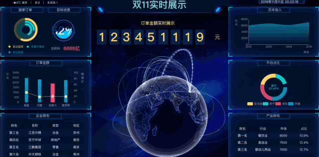 花了一个月精心准备30张可视化大屏模板，可直接套用，拿走不谢