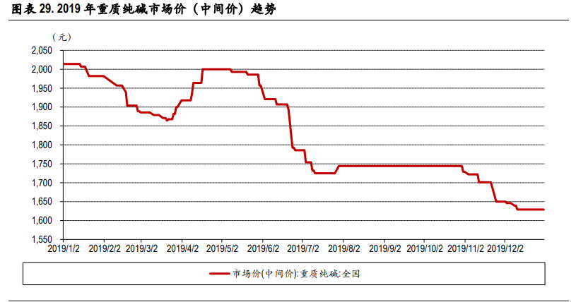 光伏玻璃行业深度报告：双玻组件快速渗透，光伏玻璃持续景气