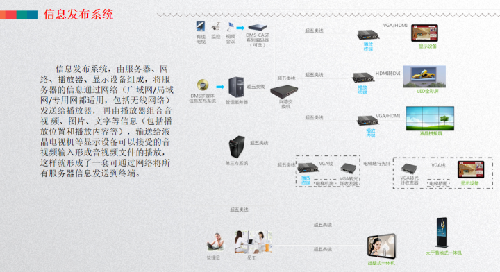 基于大数据，智慧楼宇一体化管理平台建设方案，总共172页