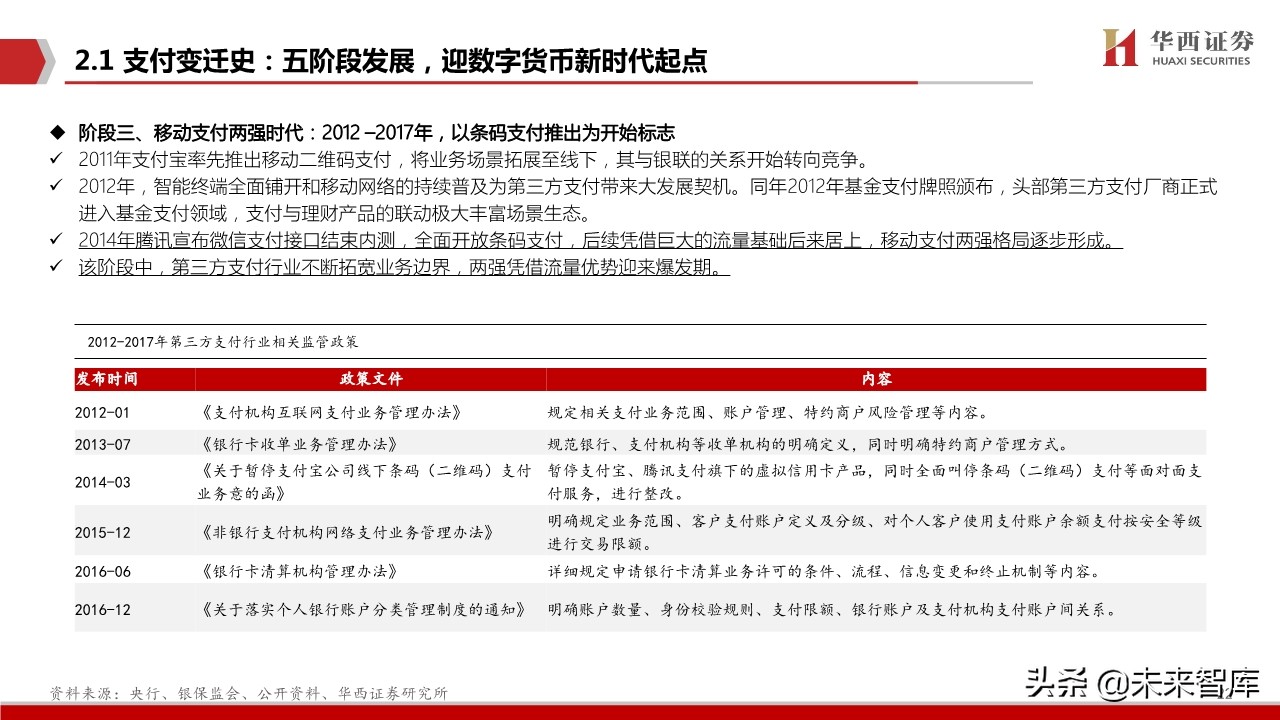 数字货币生态蓝图深度剖析与投资策略