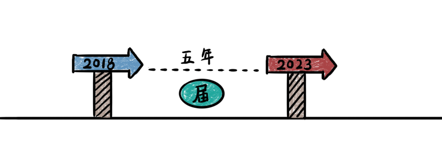 漫点普法 | 两会来了，不懂这些还怎么聊天？