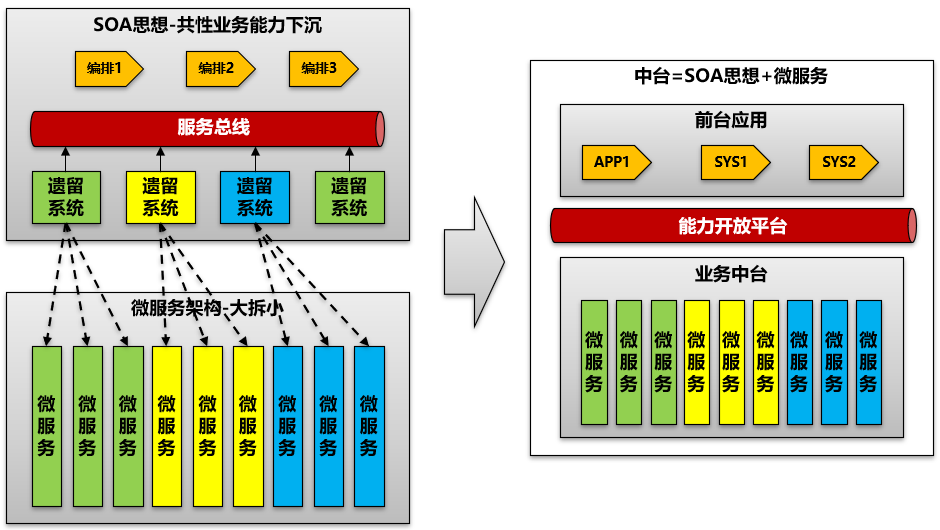 微服务和DevOps时代-SOA和ESB是否过时？