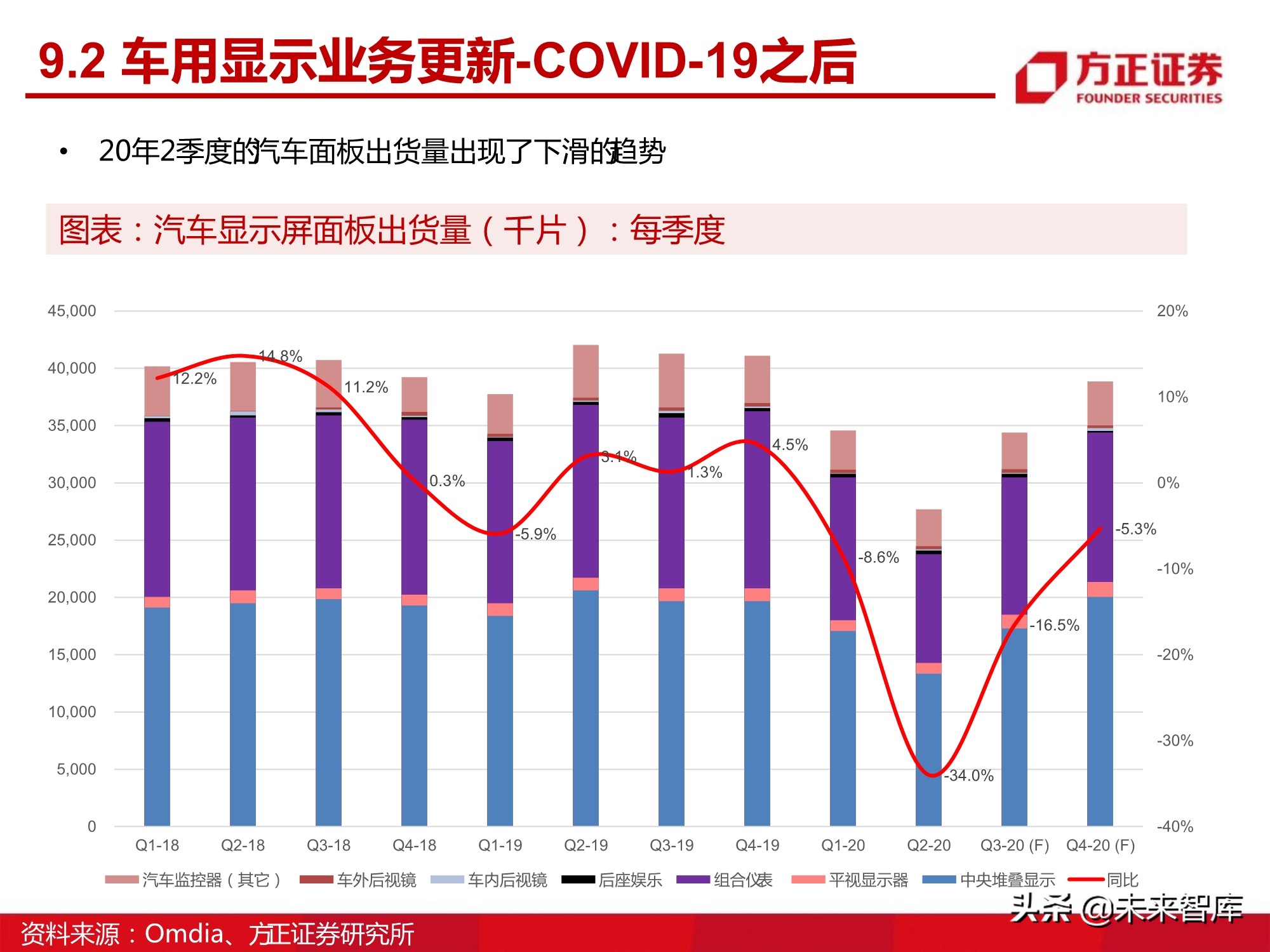 汽车半导体产业123页深度研究报告