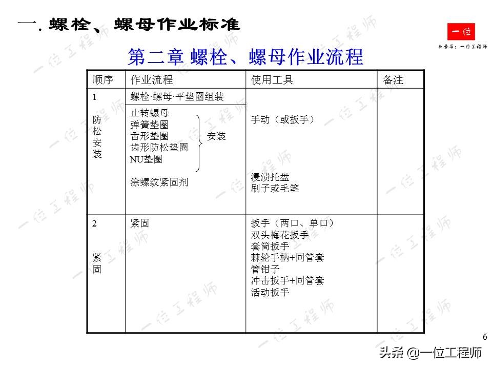 常用紧固件的安装与拆卸，螺栓、螺母和螺钉的标准，一文全面介绍