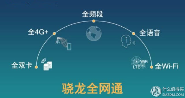 手机处理器你真的懂吗？——一文带你了解手机处理器