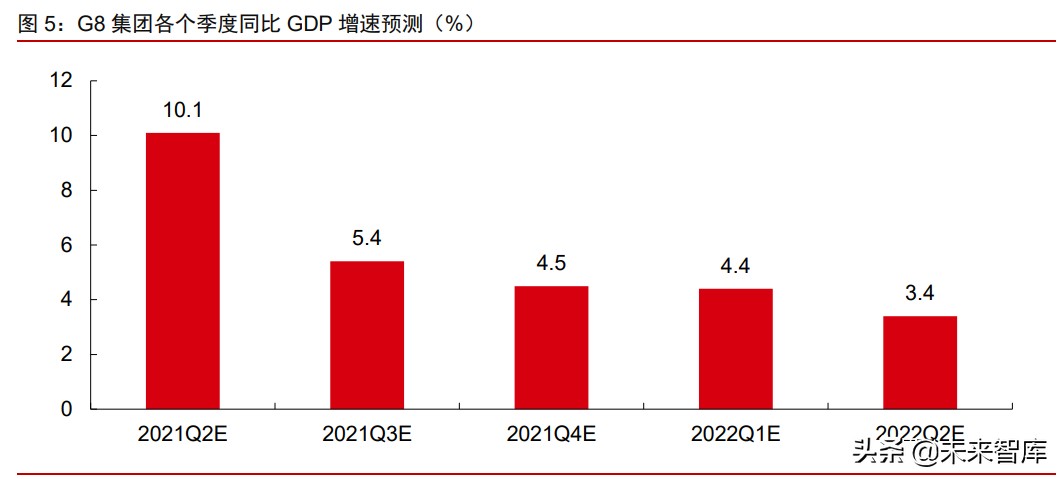 A股市場2021年下半年投資策略：帆起逐浪高