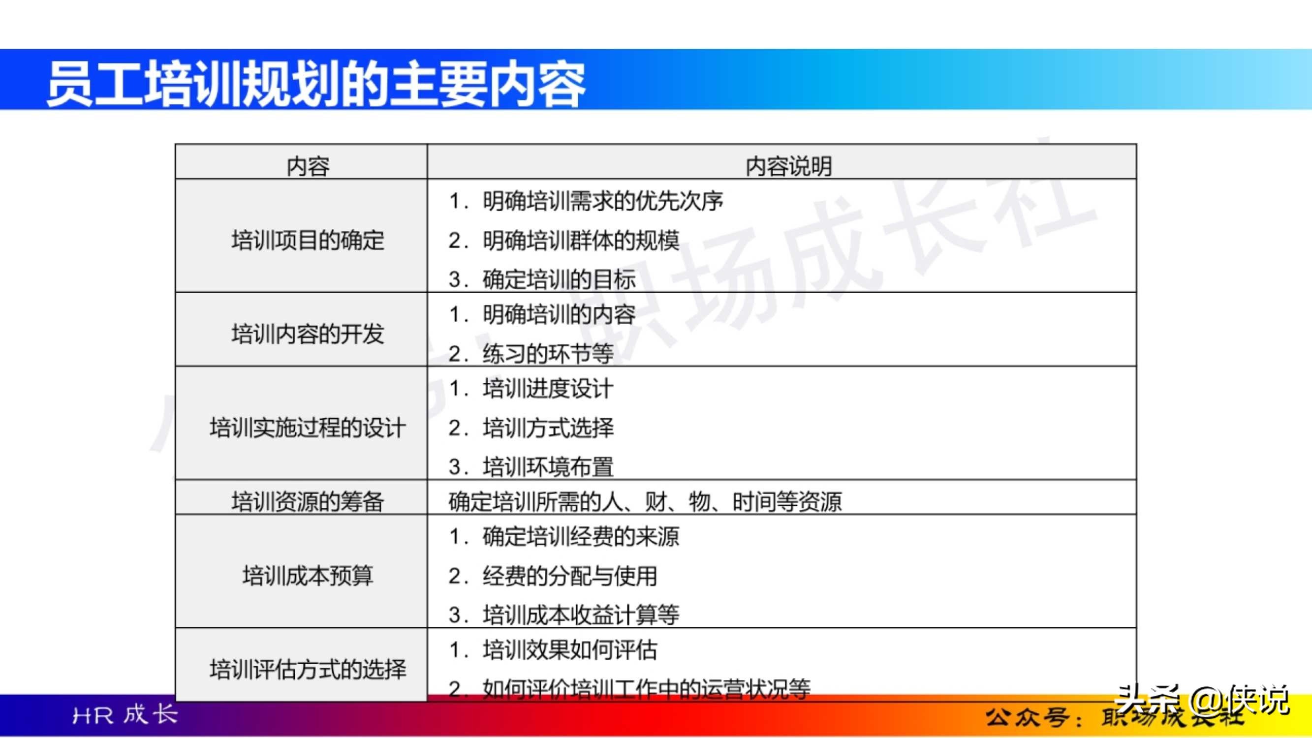 HR干货：170页人员培训与开发方法、工具、实务