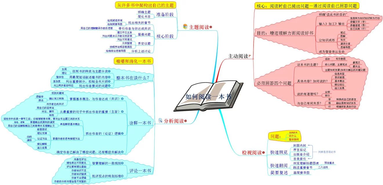 信息、知识与框架