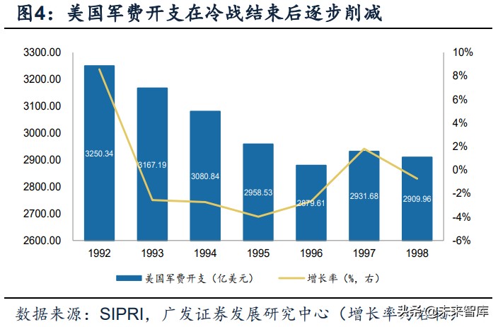 军工行业深度报告：超额空间、强者恒强、穿越周期