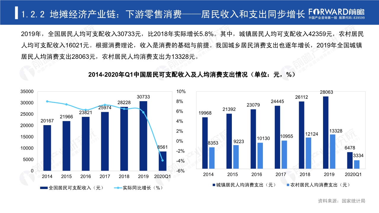 2020年中国地摊经济行业研究报告