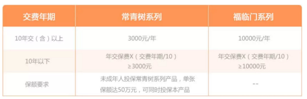 十几款热销的医疗险对比！不用再纠结买哪款百万医疗！ 第8张