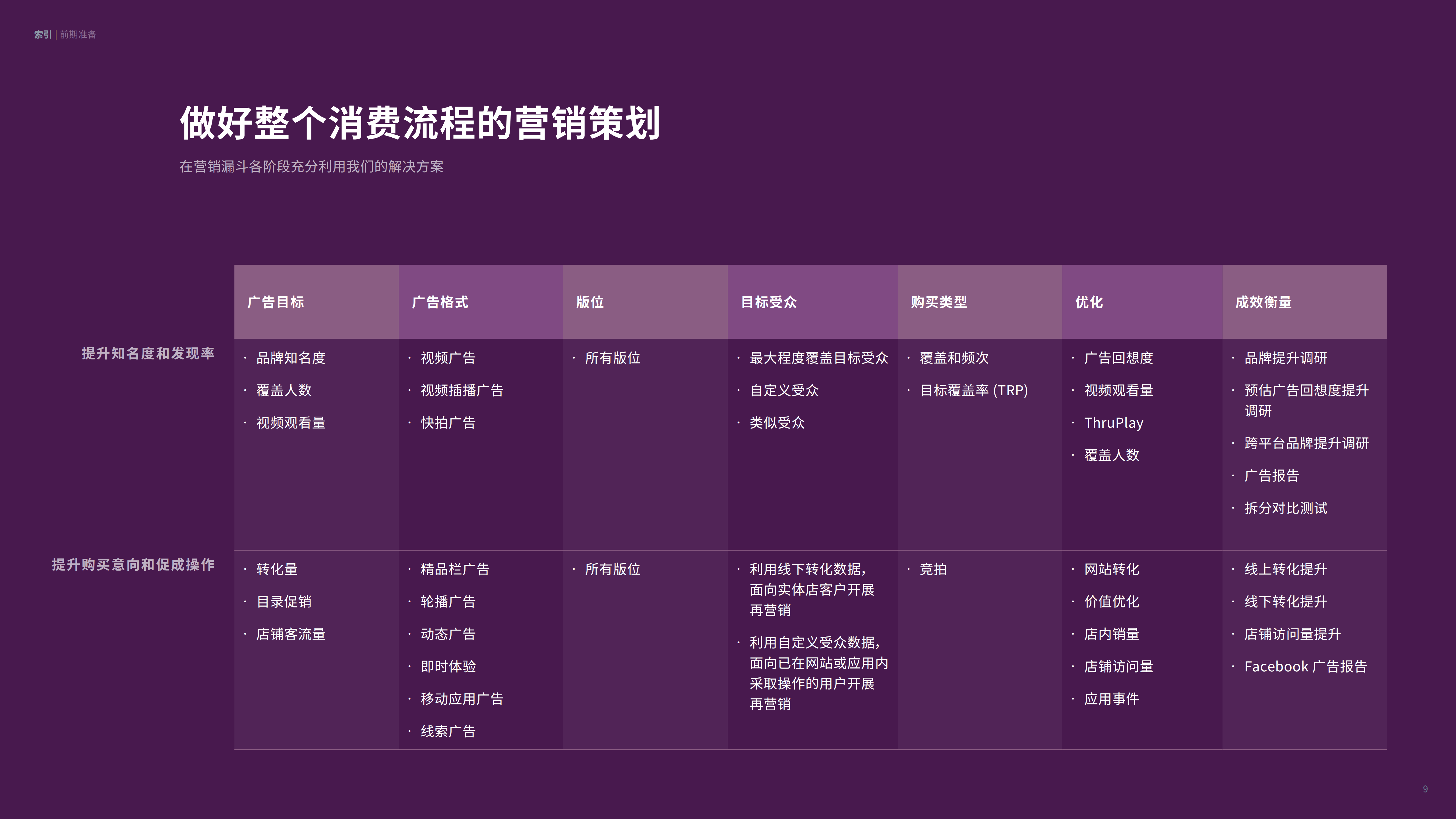 2020Q4购物季营销活动策划指南
