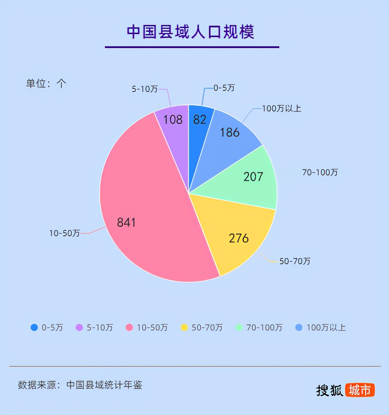 2021中国人口最多的县_中国人口最多的县级市 县 村(2)