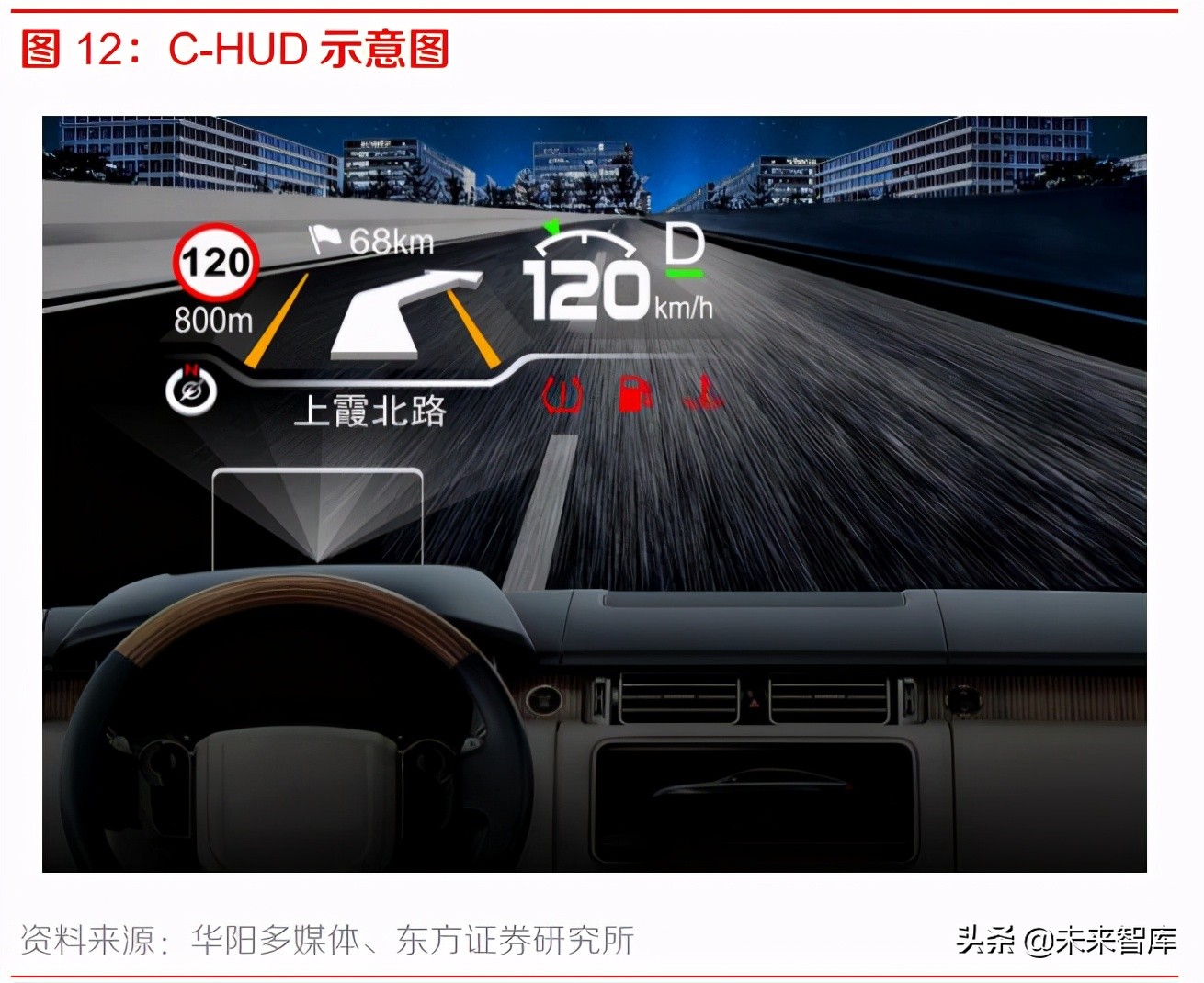 智能汽车专题报告：HUD渗透率提升，相关公司盈利和估值有望双升