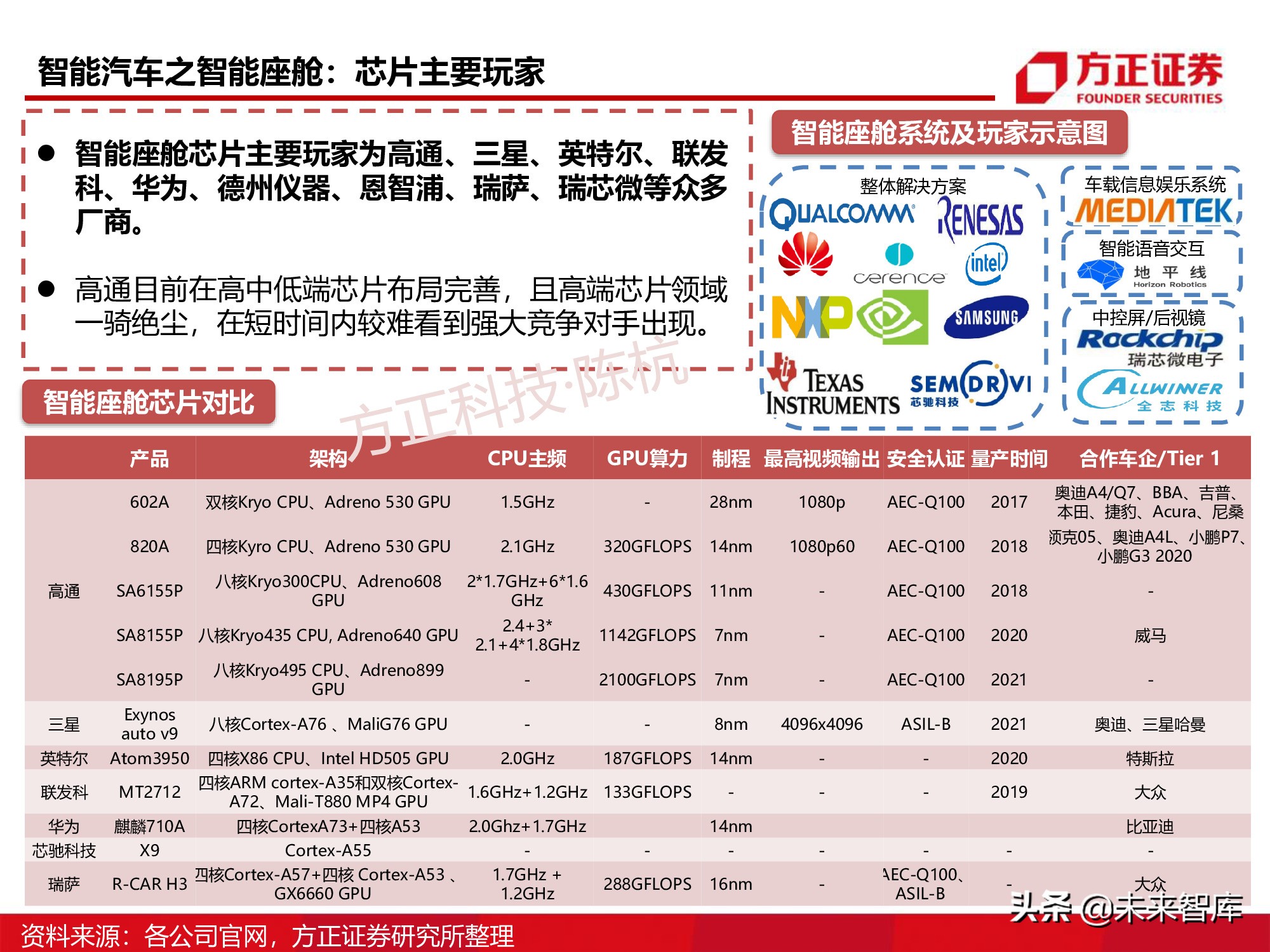 半导体行业深度报告：SoC芯片研究框架