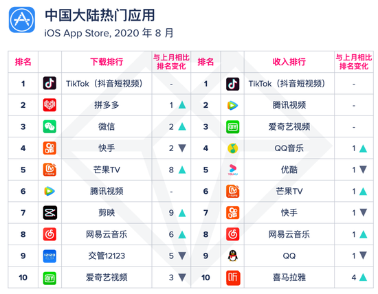 微信的慢性自杀
