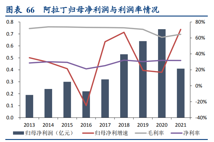 密尔克卫深度解析：化工供应链物流龙头如何开启飞轮？