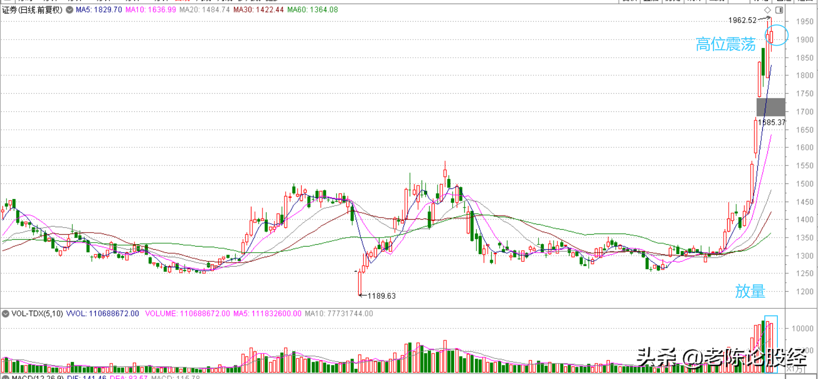 下午三大股指为何跳水？尾盘为何又被收回？明