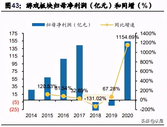 文化娛樂傳媒行業20年報和21Q1季報總結分析報告