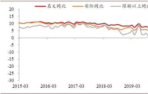 剧变：GDP失速的“底线管理”与宏观经济“复活