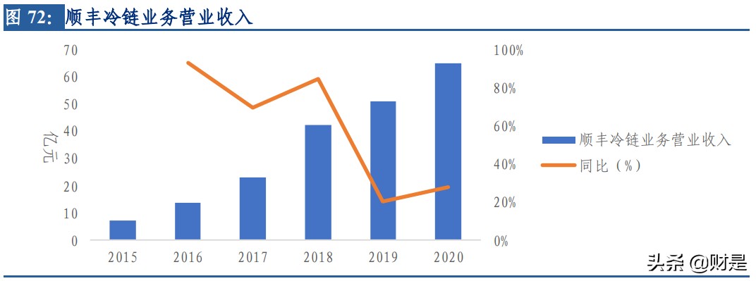 顺丰控股深度报告：短中长三期改善叠加，开启价值回归之路