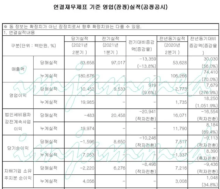 韩国4大企划社已经开始亏损了吗；Red Velvet今日公开回归初舞台