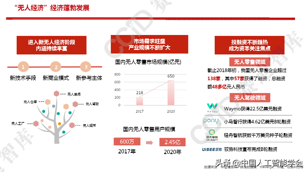 图文详解 | 2021年中国数字经济发展趋势