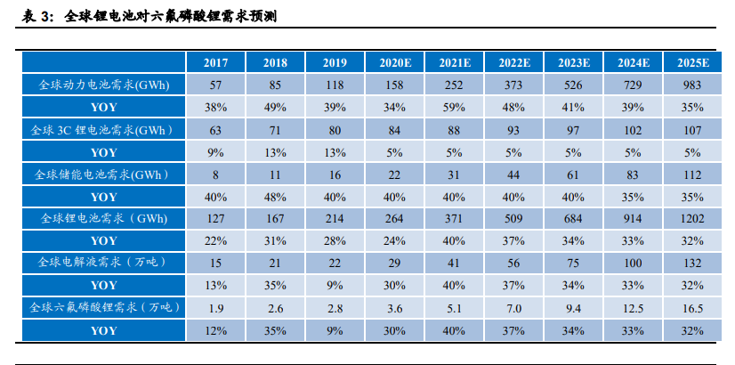 电解液产业链深度报告：价格传导机制与投资逻辑