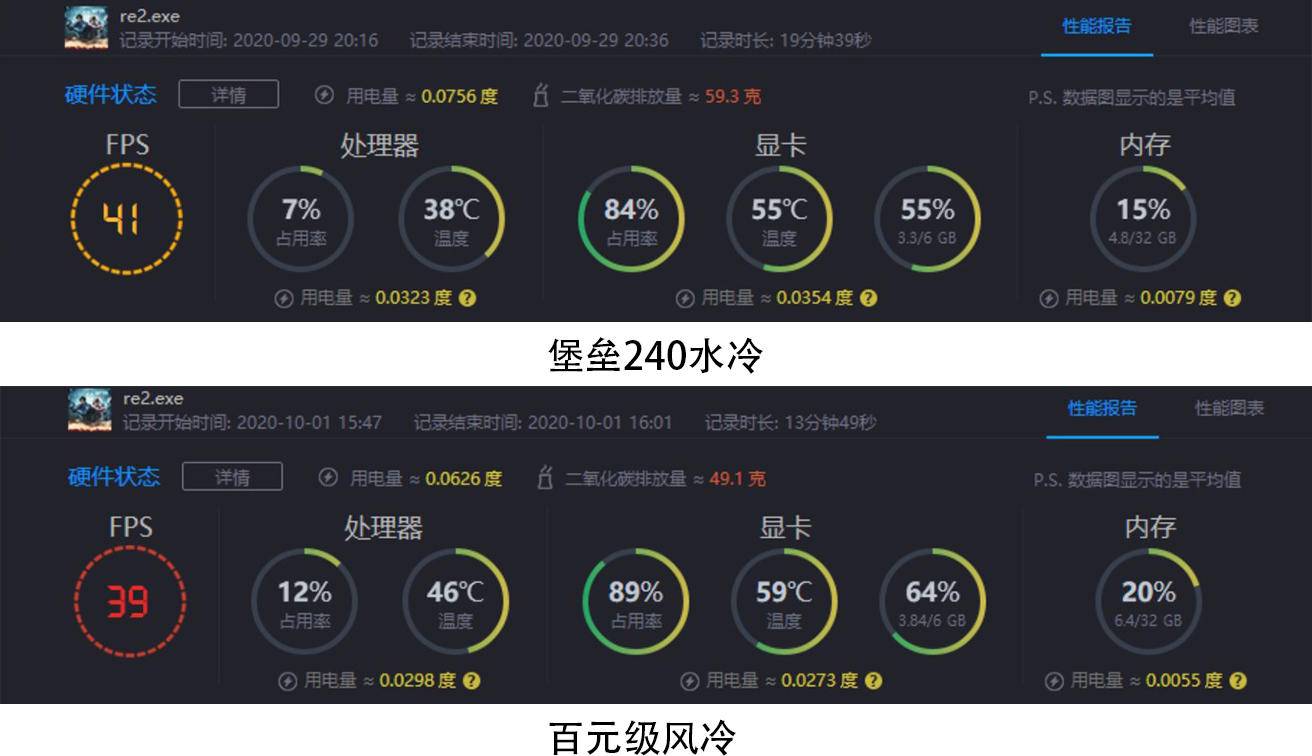 水冷能比风冷强多少？九州风神堡垒240水冷散热器体验