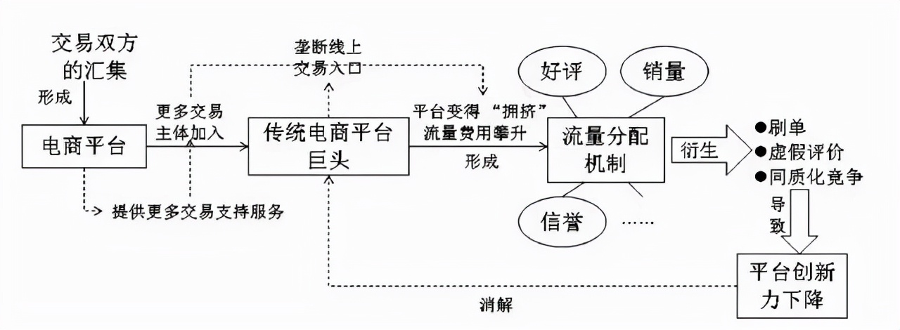短視頻和直播，藏著一個不可逆轉的大趨勢