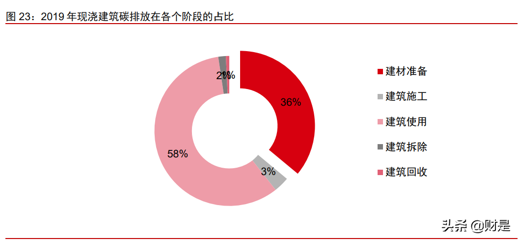 基建与房地产2021年下半年投资策略：投资高景气，服务再升级