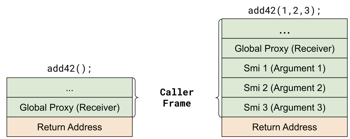 JavaScript 调用提速 40% 的实践