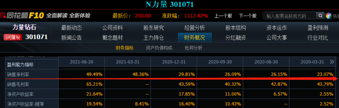 别再错看了培育钻石行业了，力量钻石热炒10倍不是资本头脑着了魔