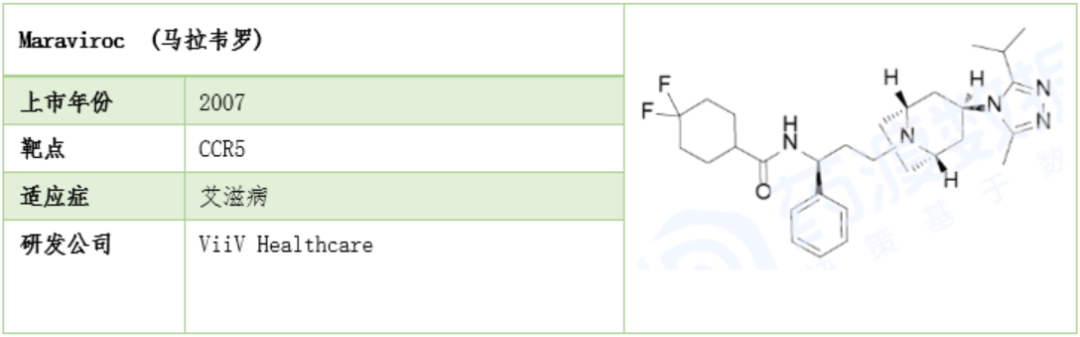 莨菪烷衍生物在医药中的应用