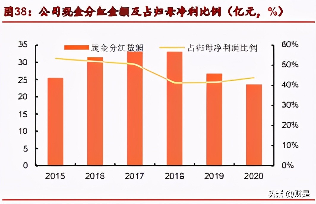 华域汽车深度解析：行业之锚，拾级而上，穿越牛熊