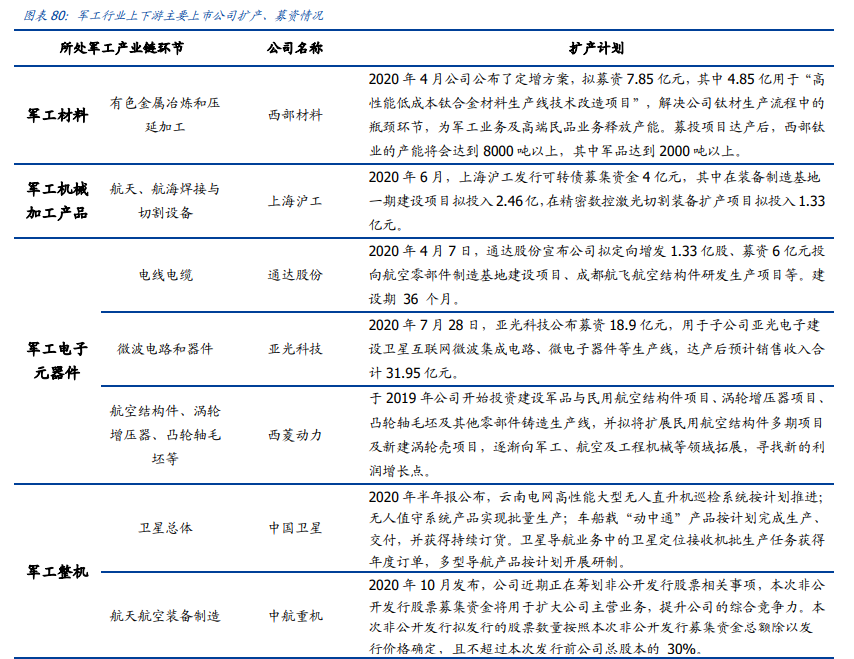 通信行业深度报告：白马为先、守正出奇，5G三部曲